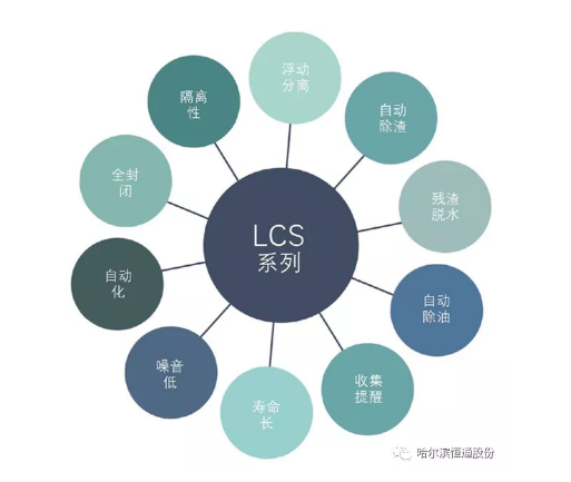 黑龙江污水提升设备